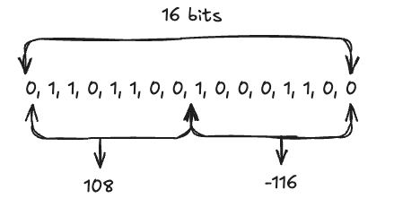 binary-vector-packing