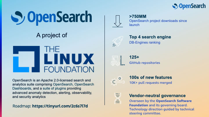 OpenSearch Project Linux Foundation infographic