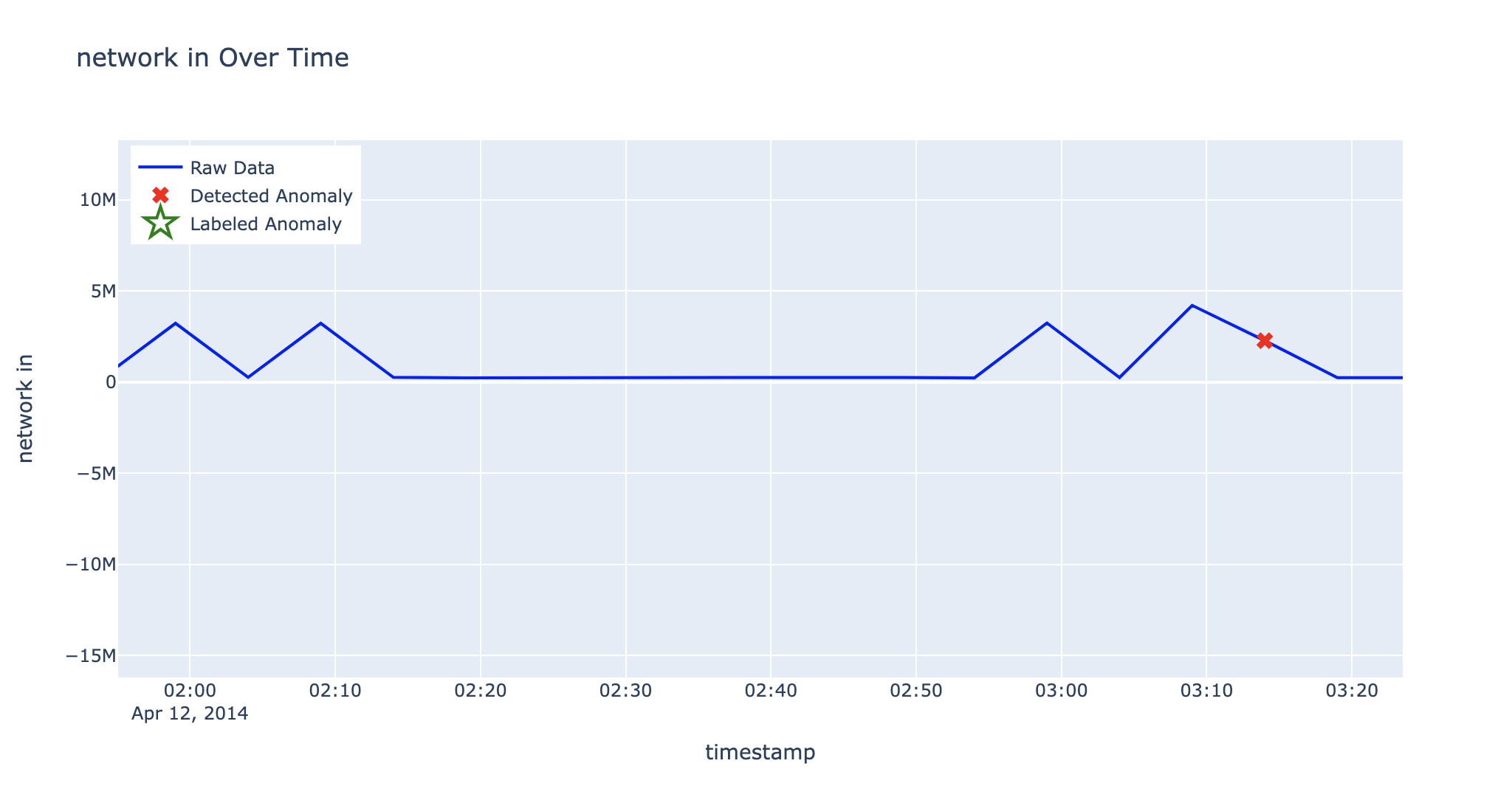 network_zoom_in