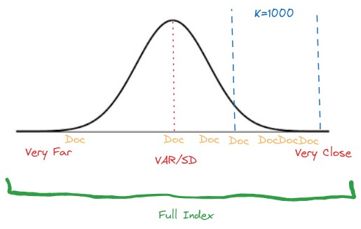 Image for min-max distribution