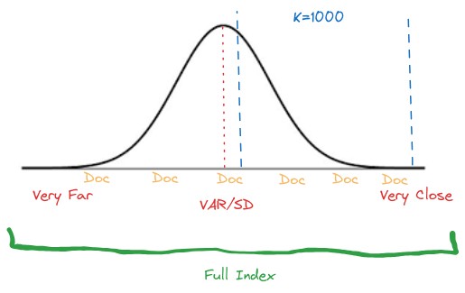 Image for zscore distribution