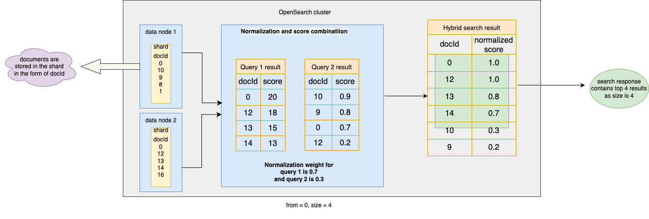 duplicate-results