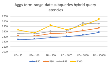 metric-aggregation-performance-graph