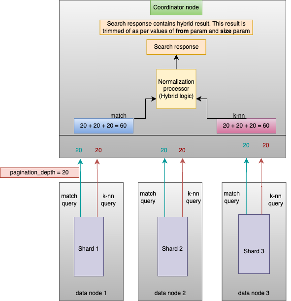 pagination-depth