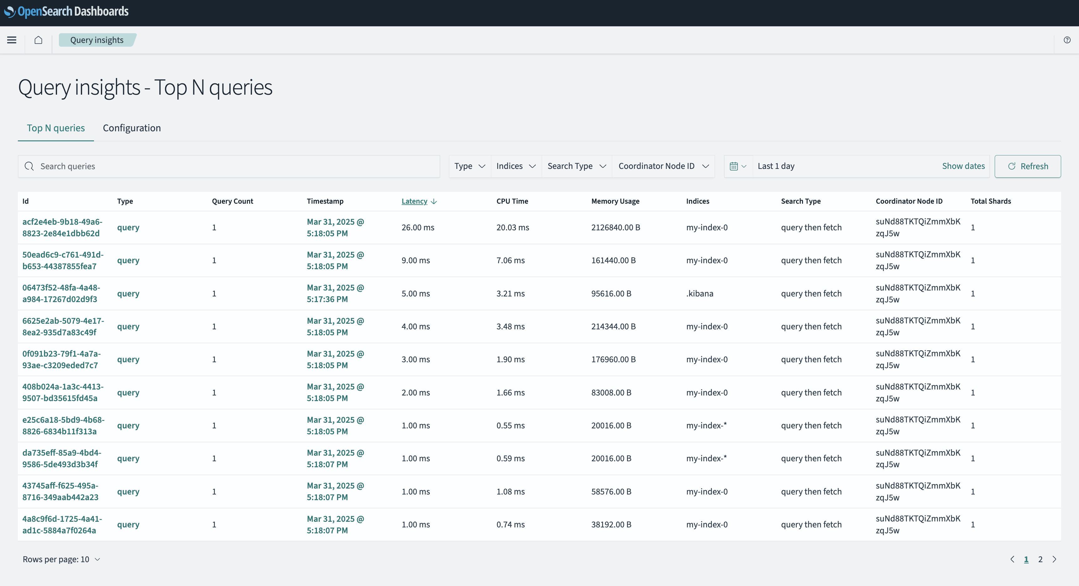 Query Insights Dashboards - Top Queries Overview