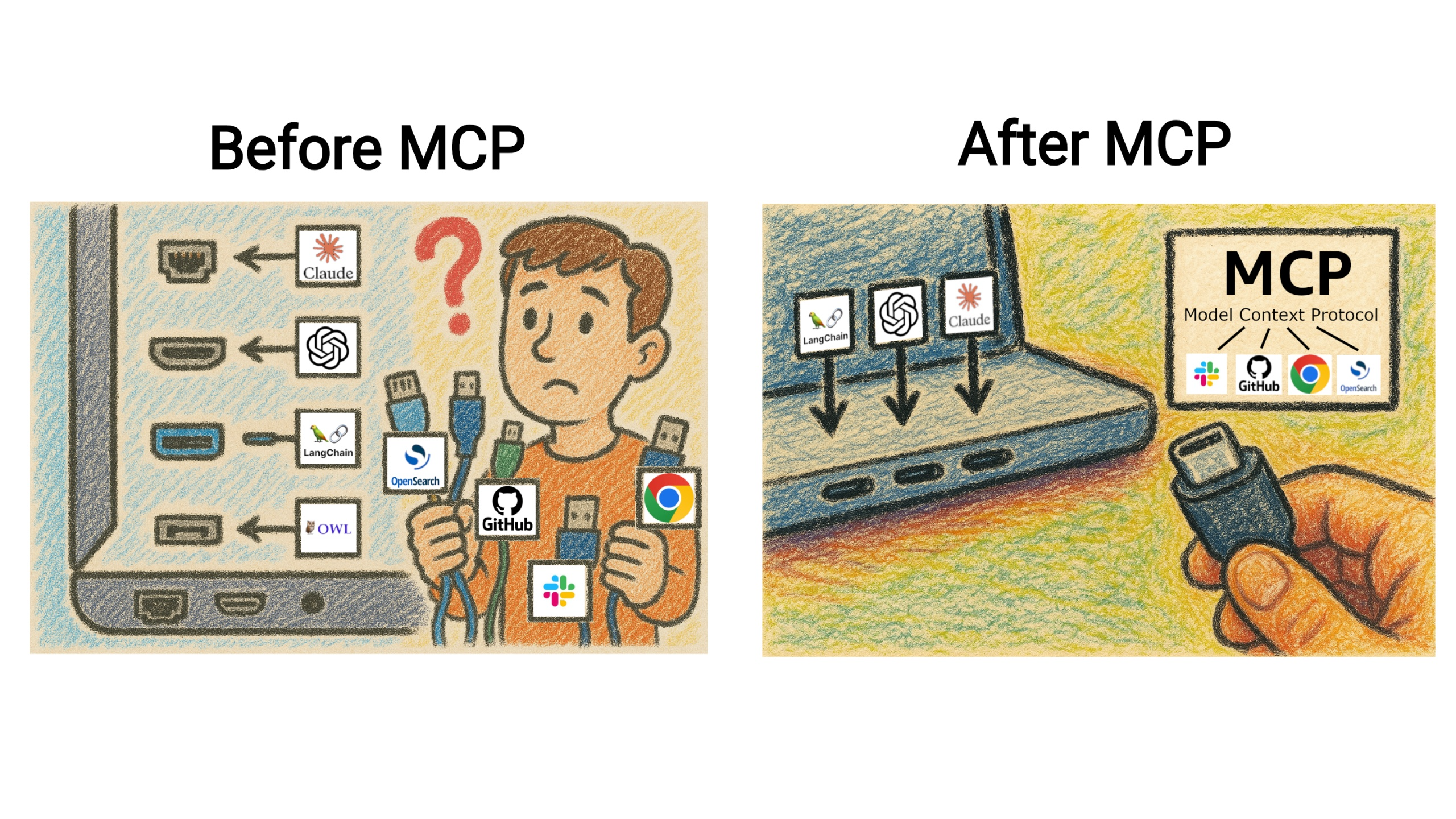 MCP Architecture Comparison