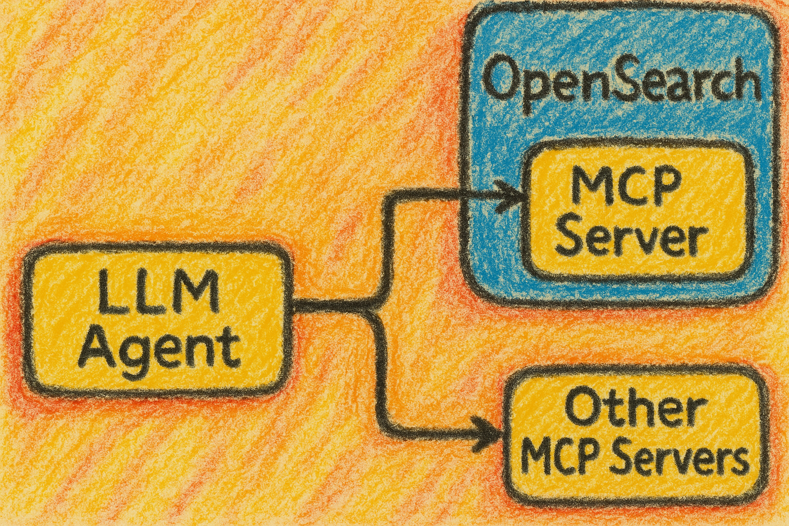 MCP Server Architecture
