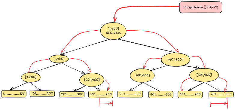 Filter_Rewrite_Initial.png