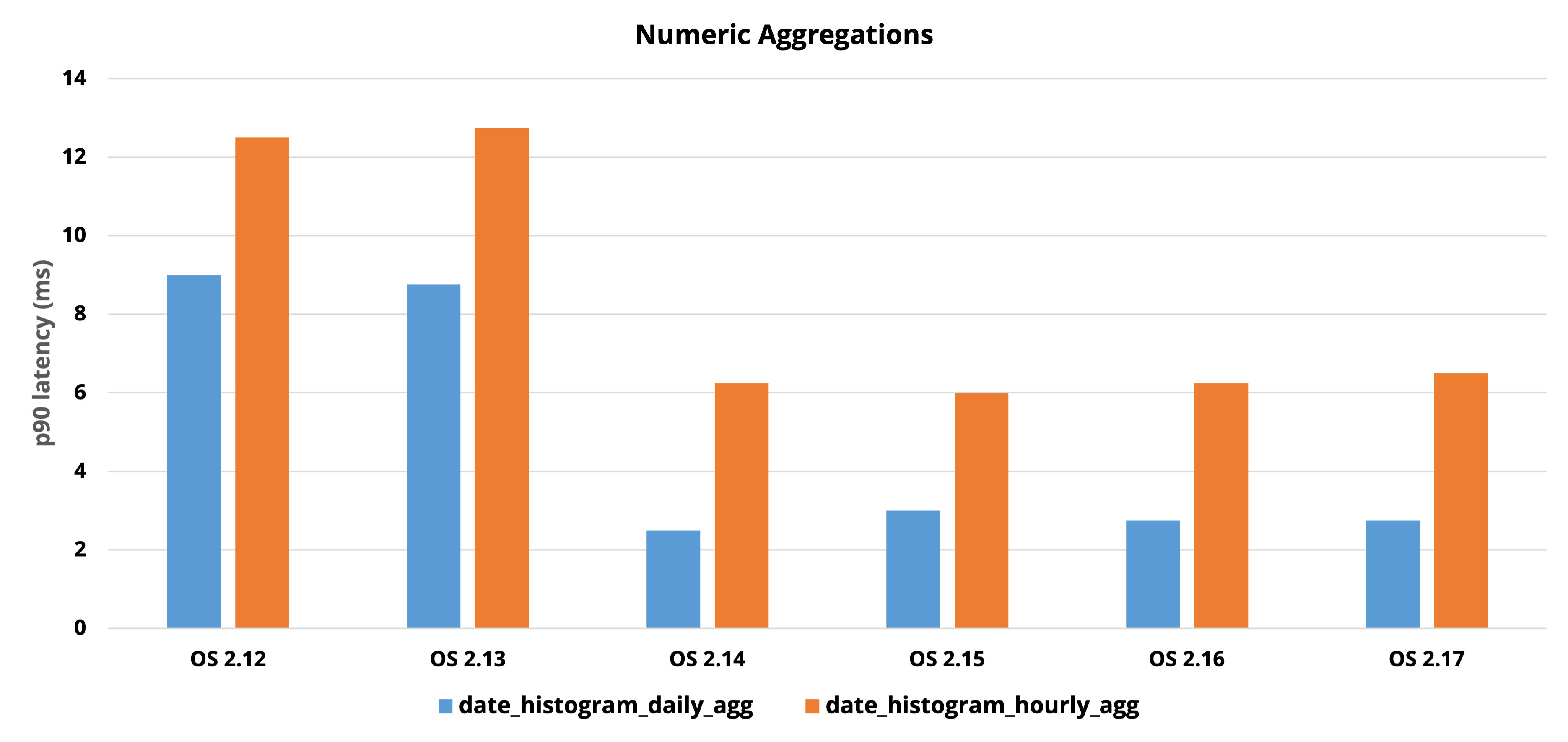 Performance_Improvements_Final.png
