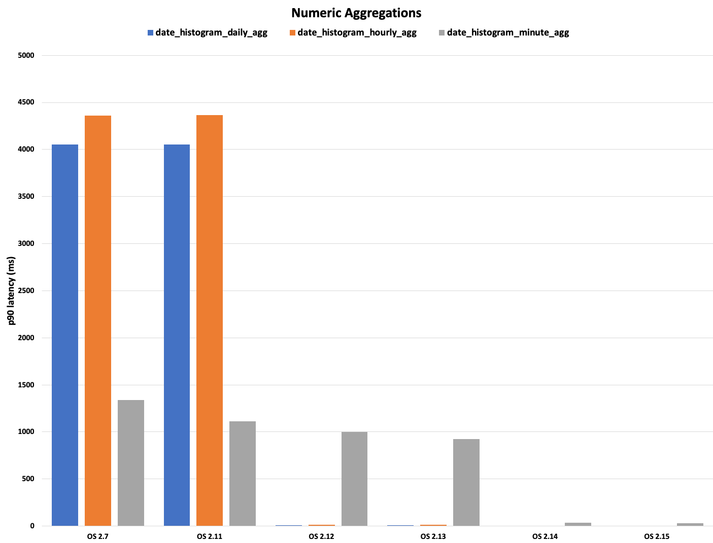 Performance_Improvements_Initial.png