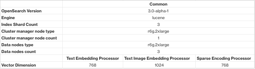 Cluster setup