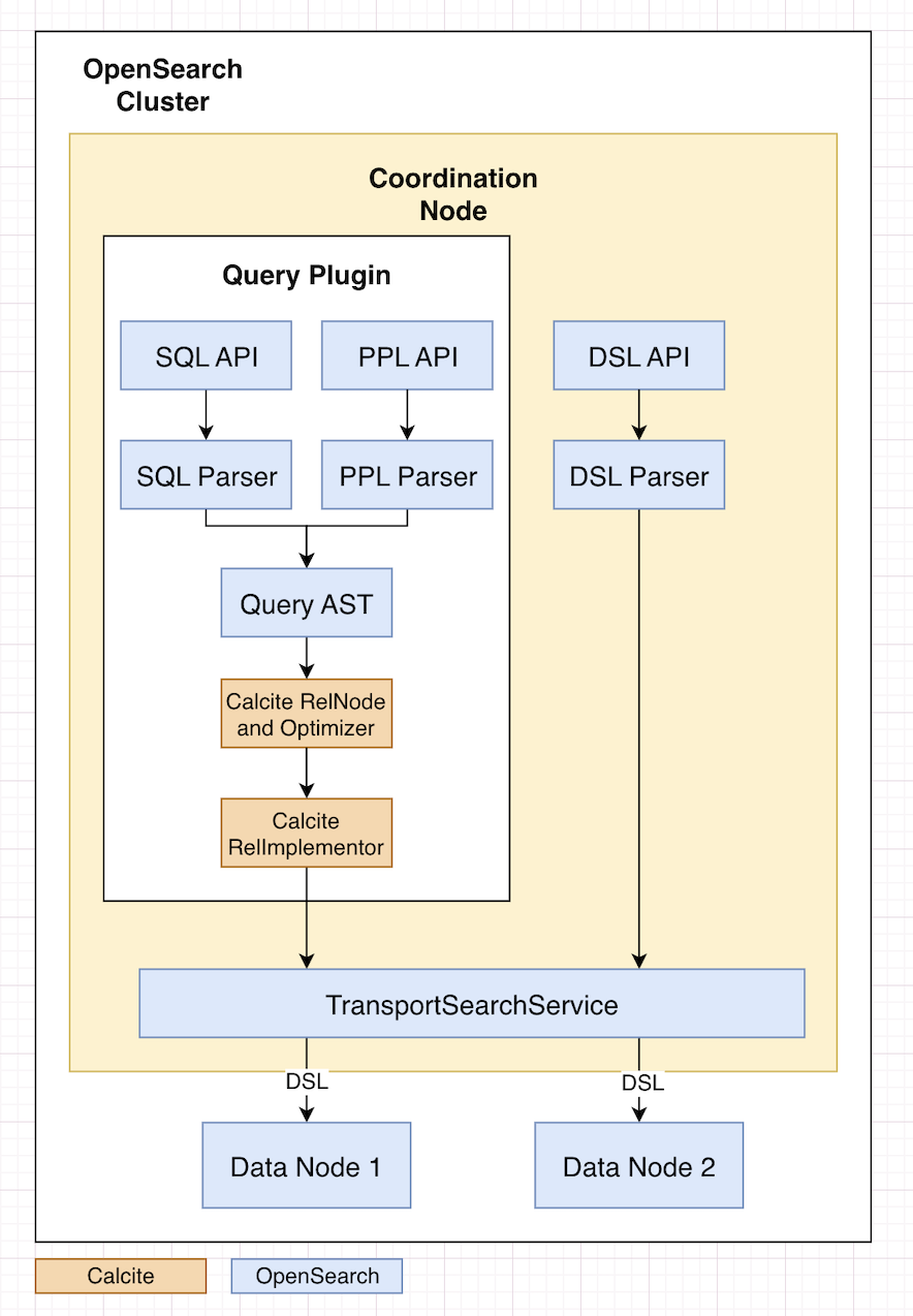 Query Lifecycle