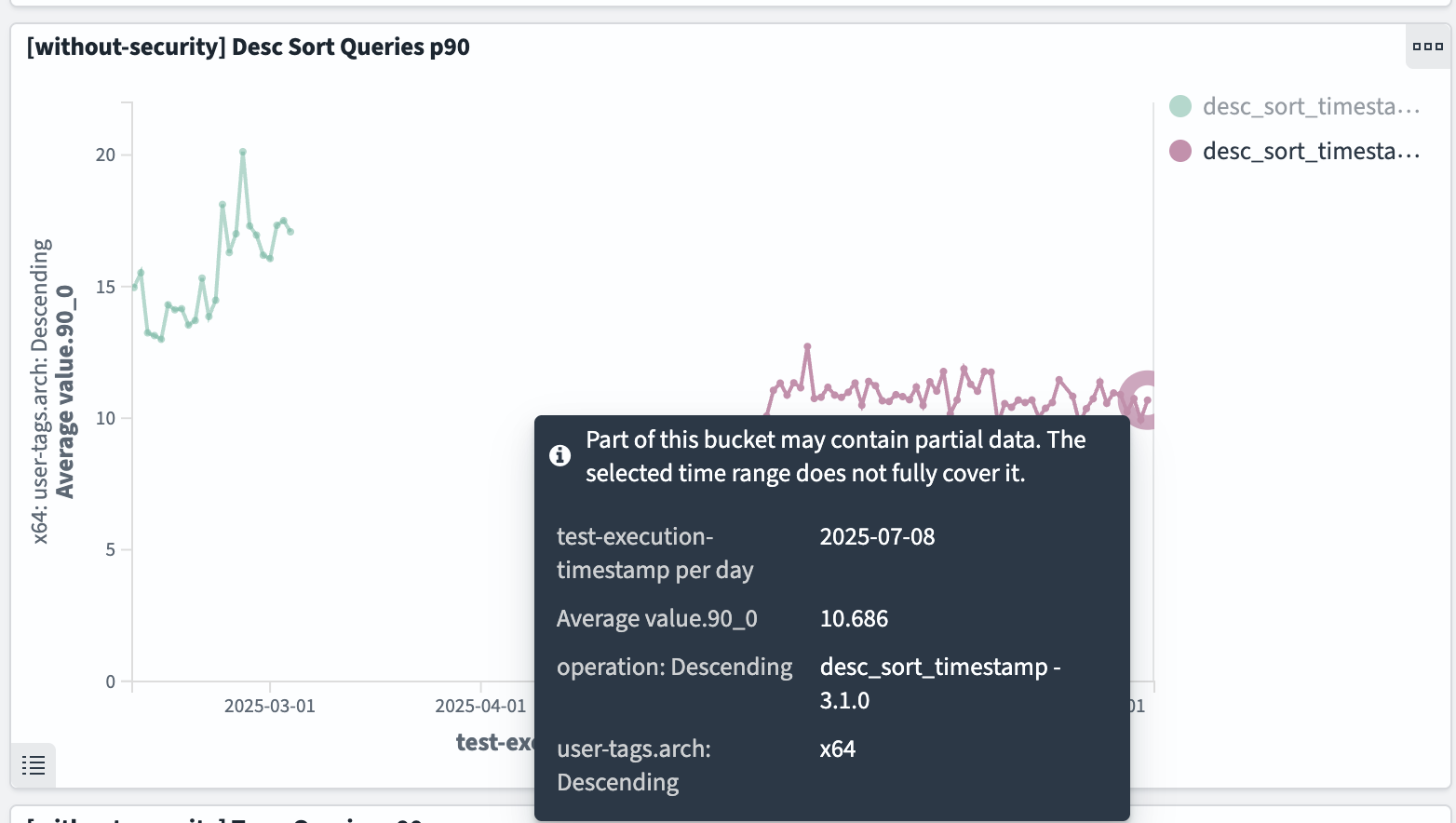 big5 desc_sort_timestamp query