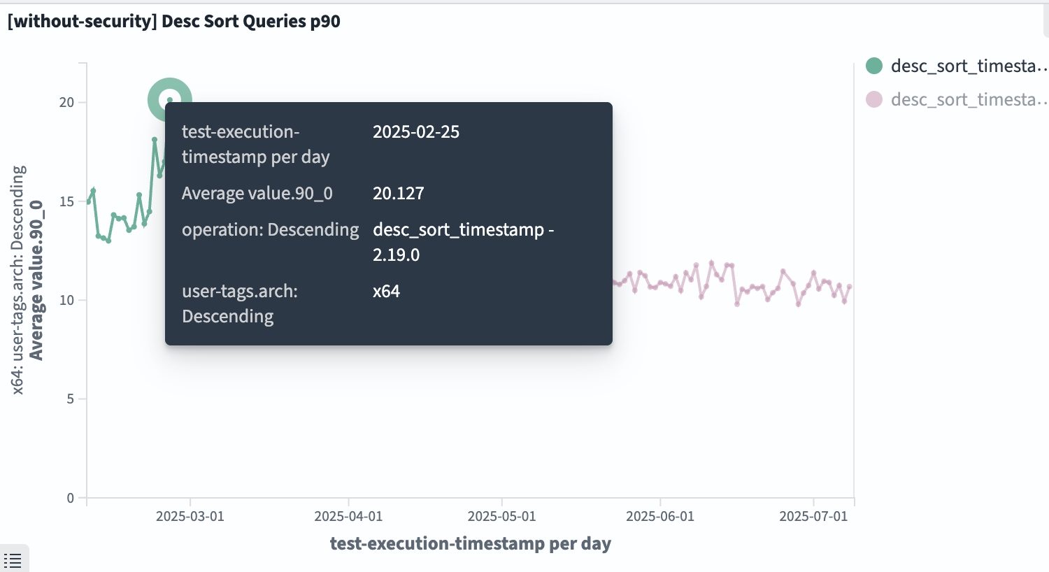 big5 desc_sort_timestamp query
