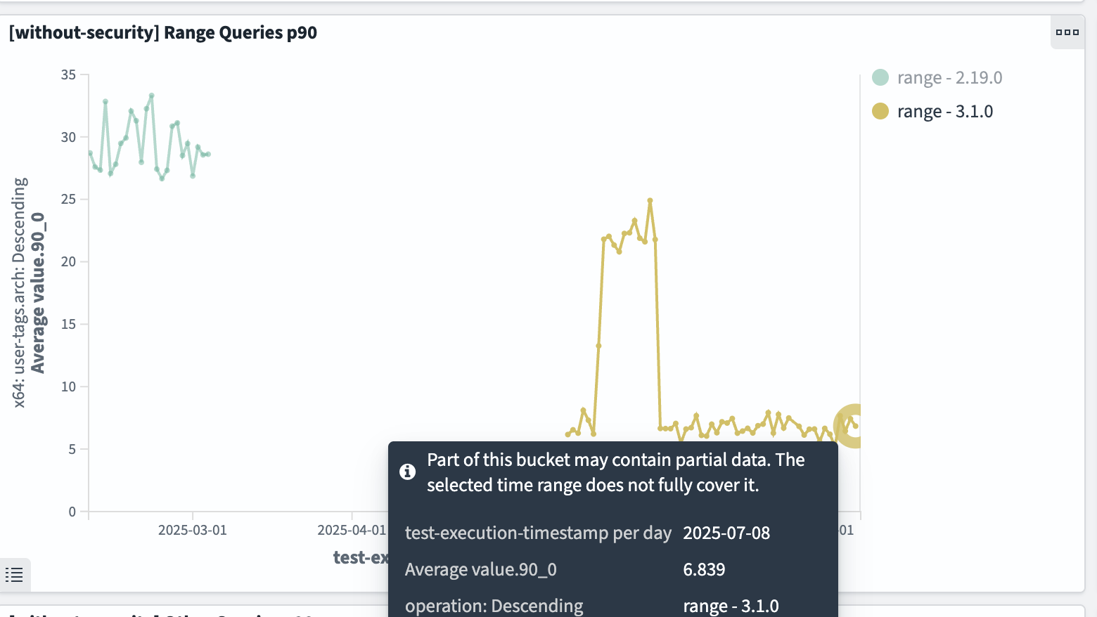 big5 range query