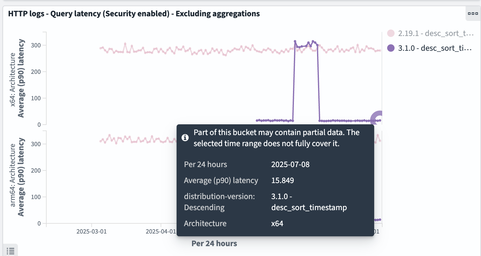 http_logs desc_sort_timestamp query