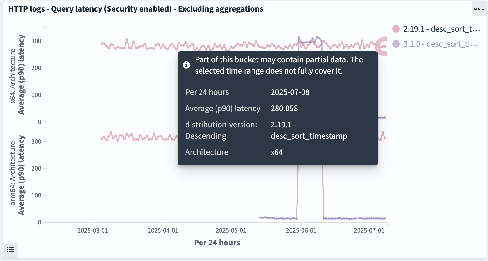 http_logs desc_sort_timestamp query