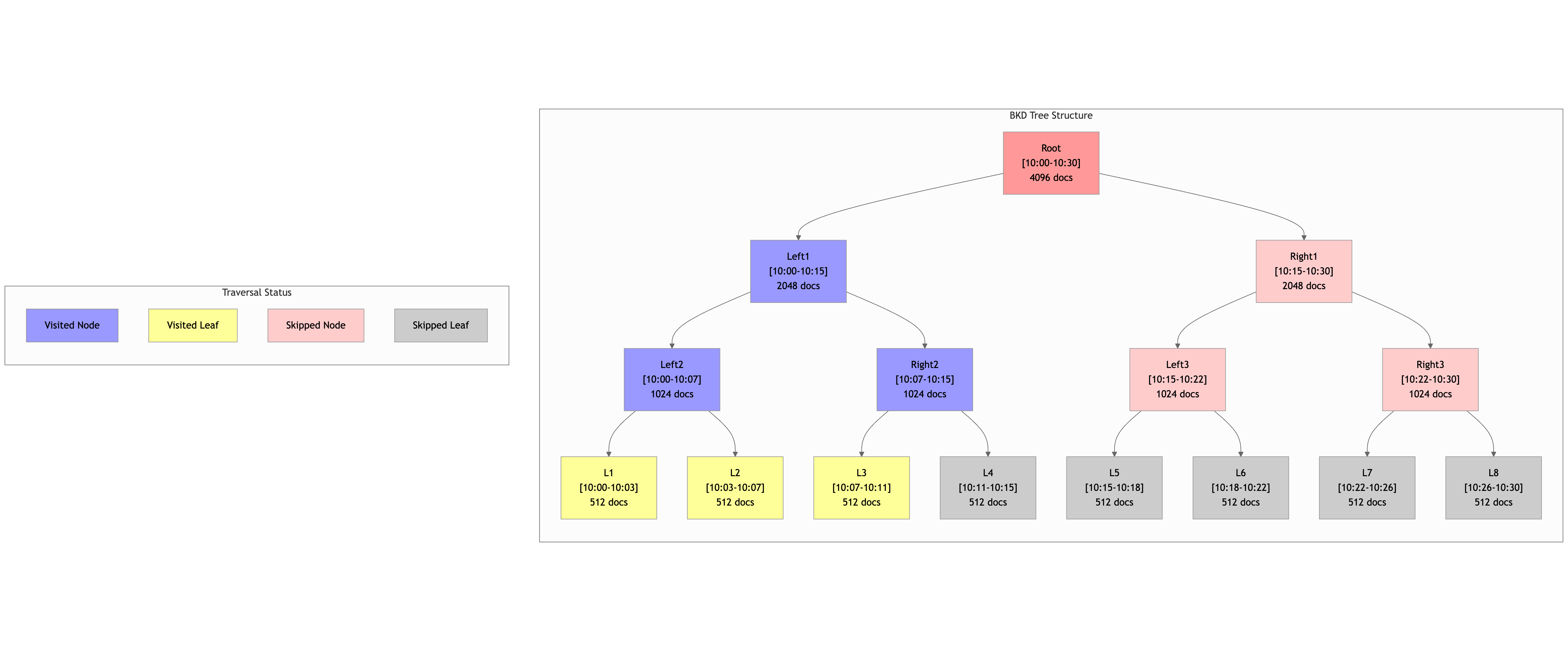 intersectLeft Traversal - flow diagram