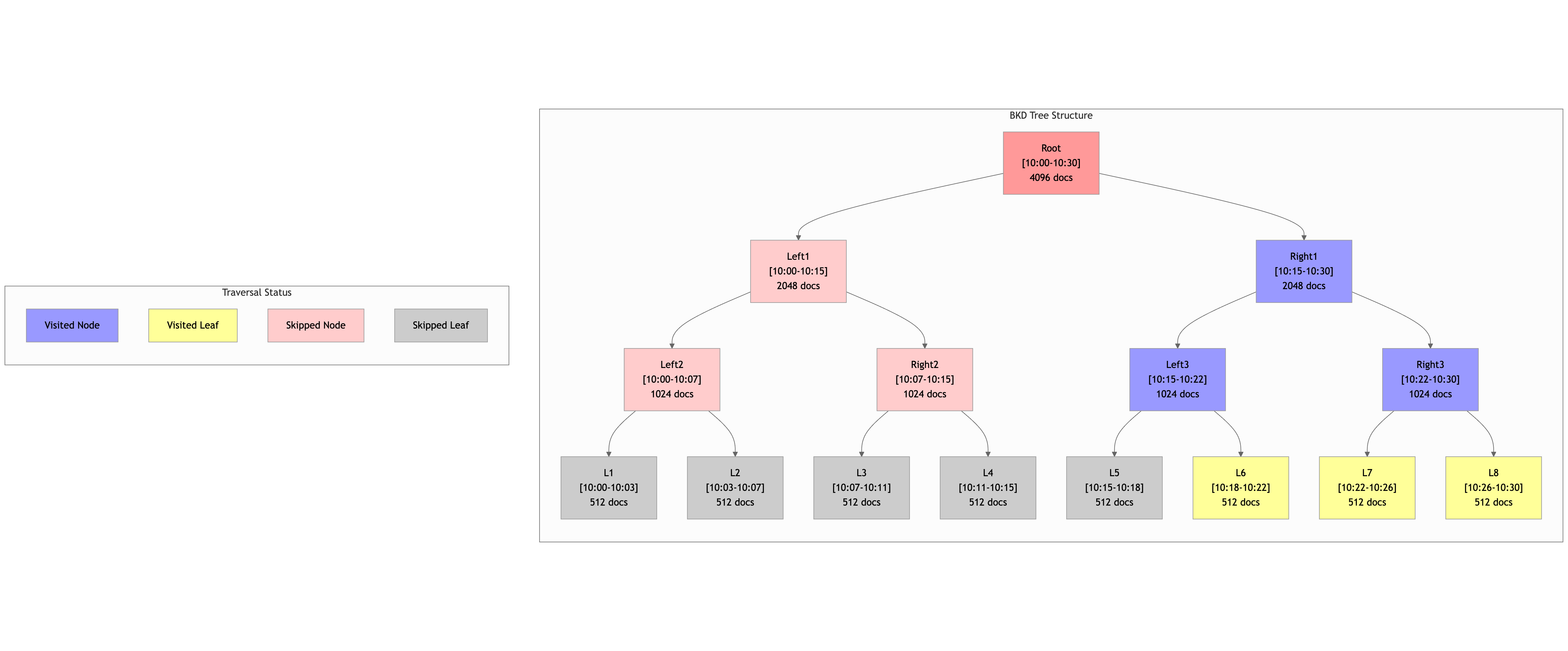 intersectRight Traversal - flow diagram