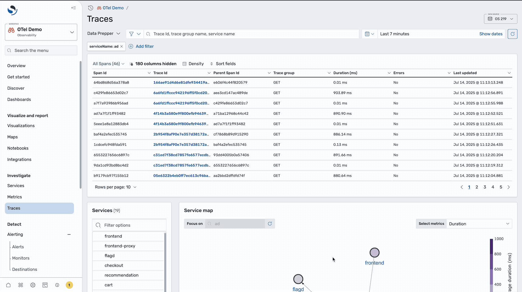 Correlated Traces and Trace Groups for ad service