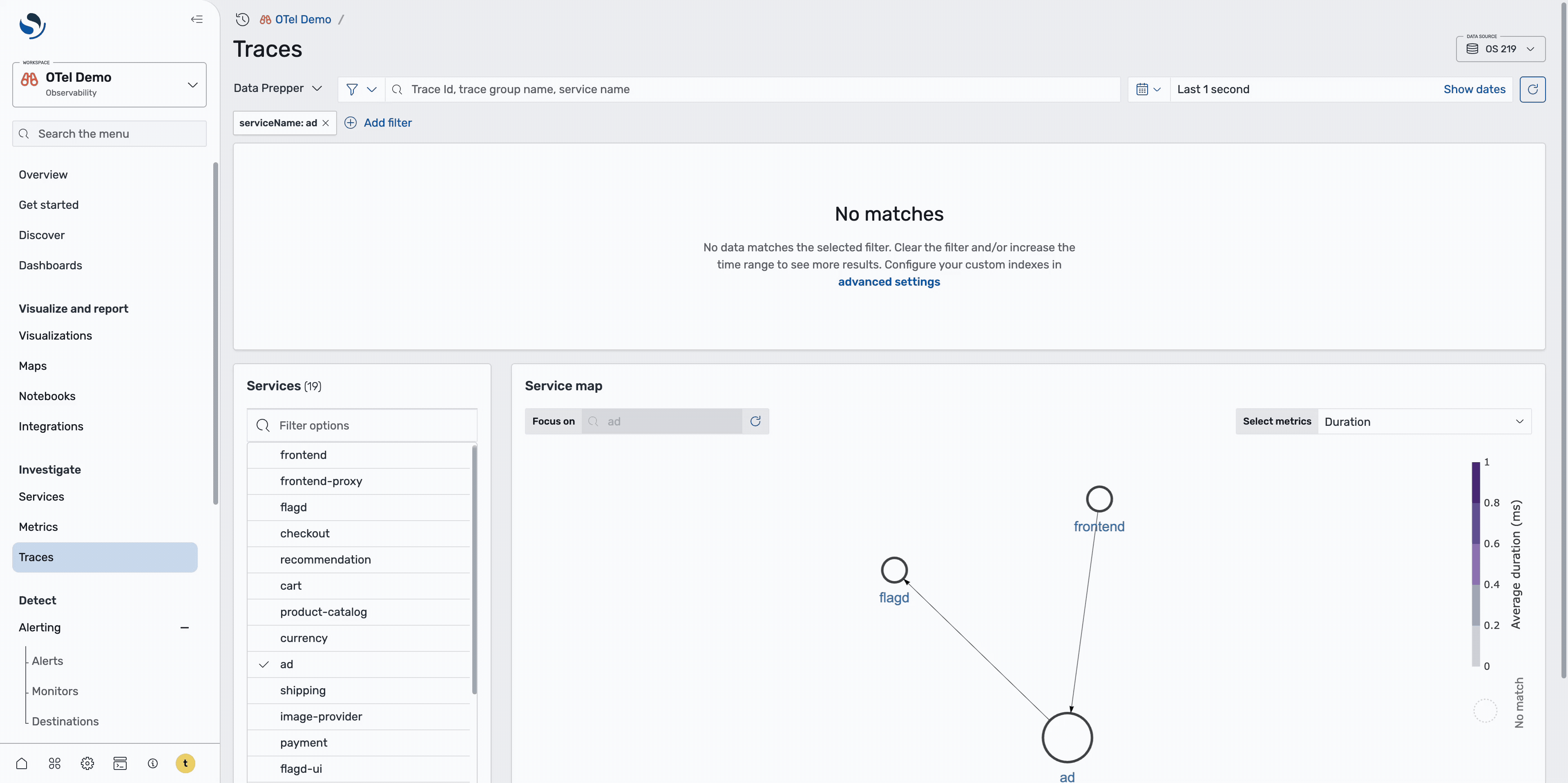 Correlations setup