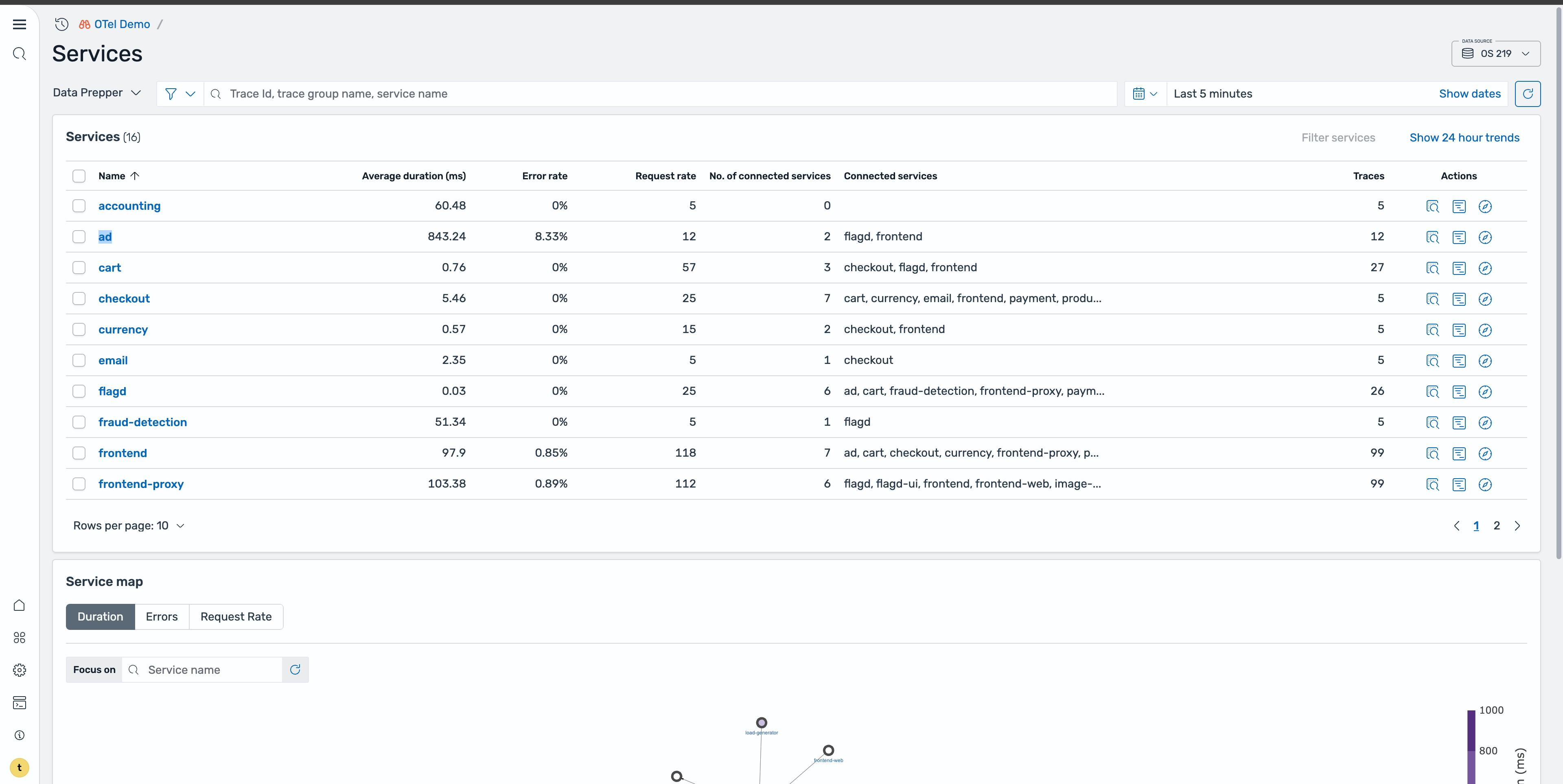Selected Ad service