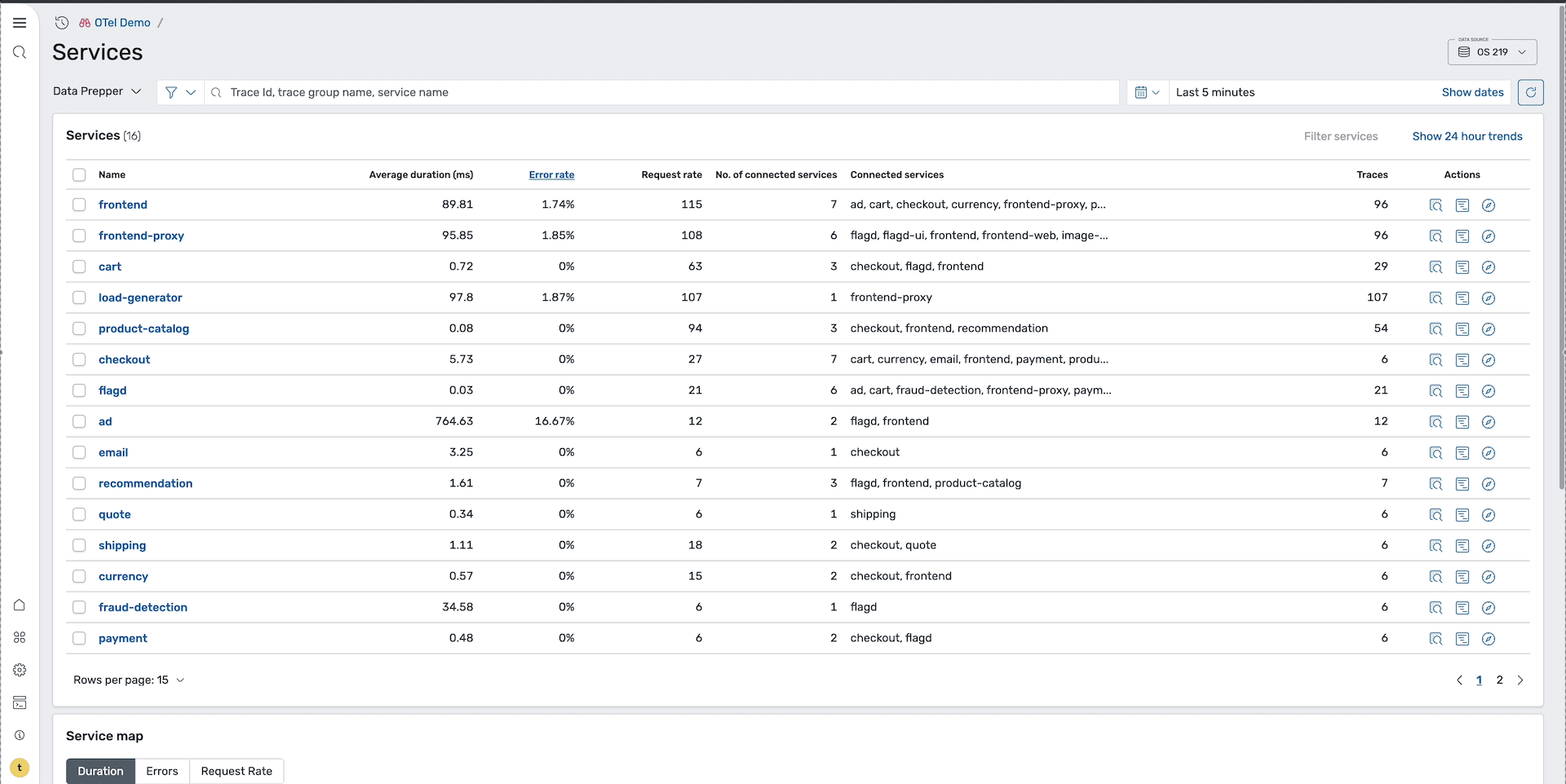 OpenSearch Dashboards services page demo