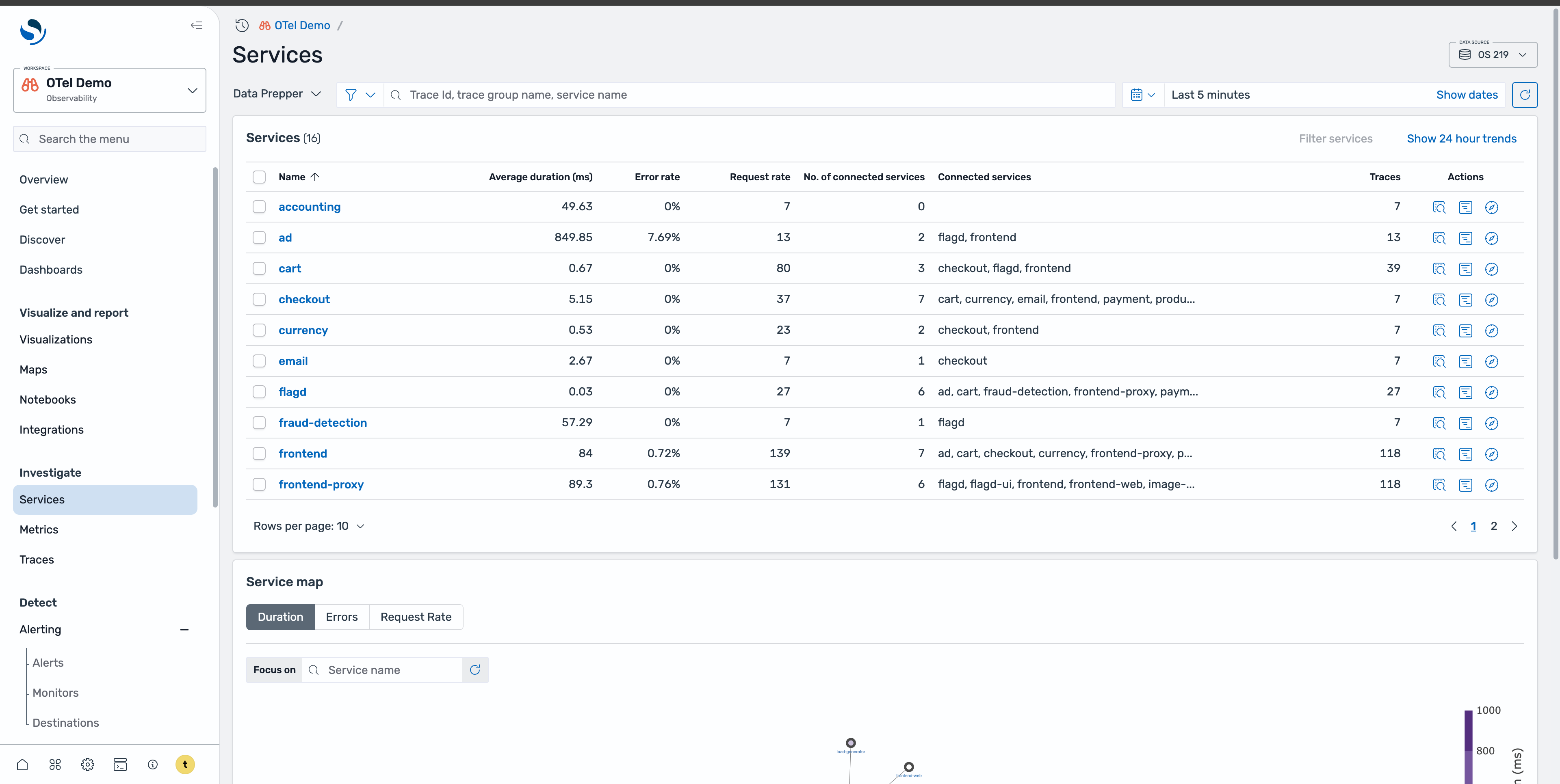OpenSearch Dashboards services page