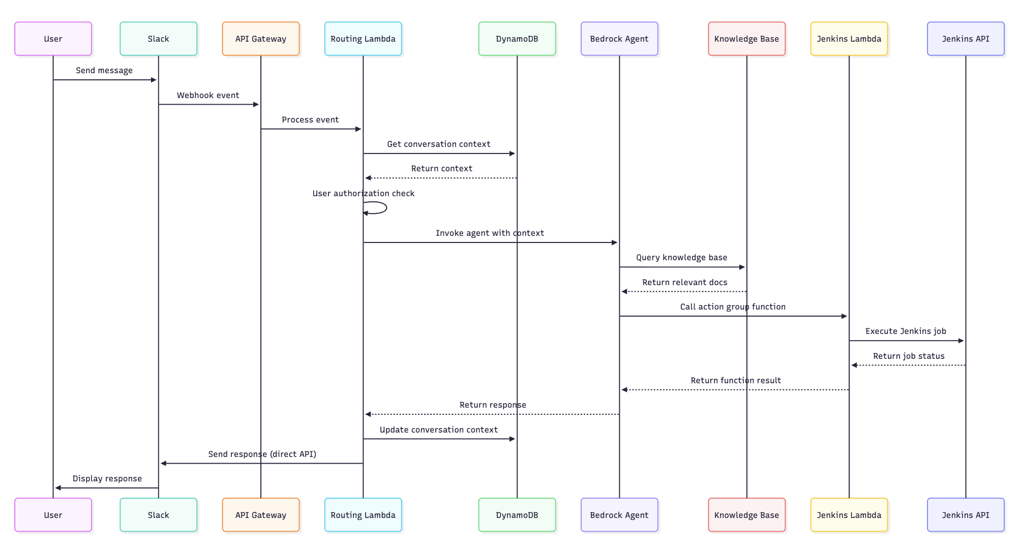 Jenkins Workflow Image