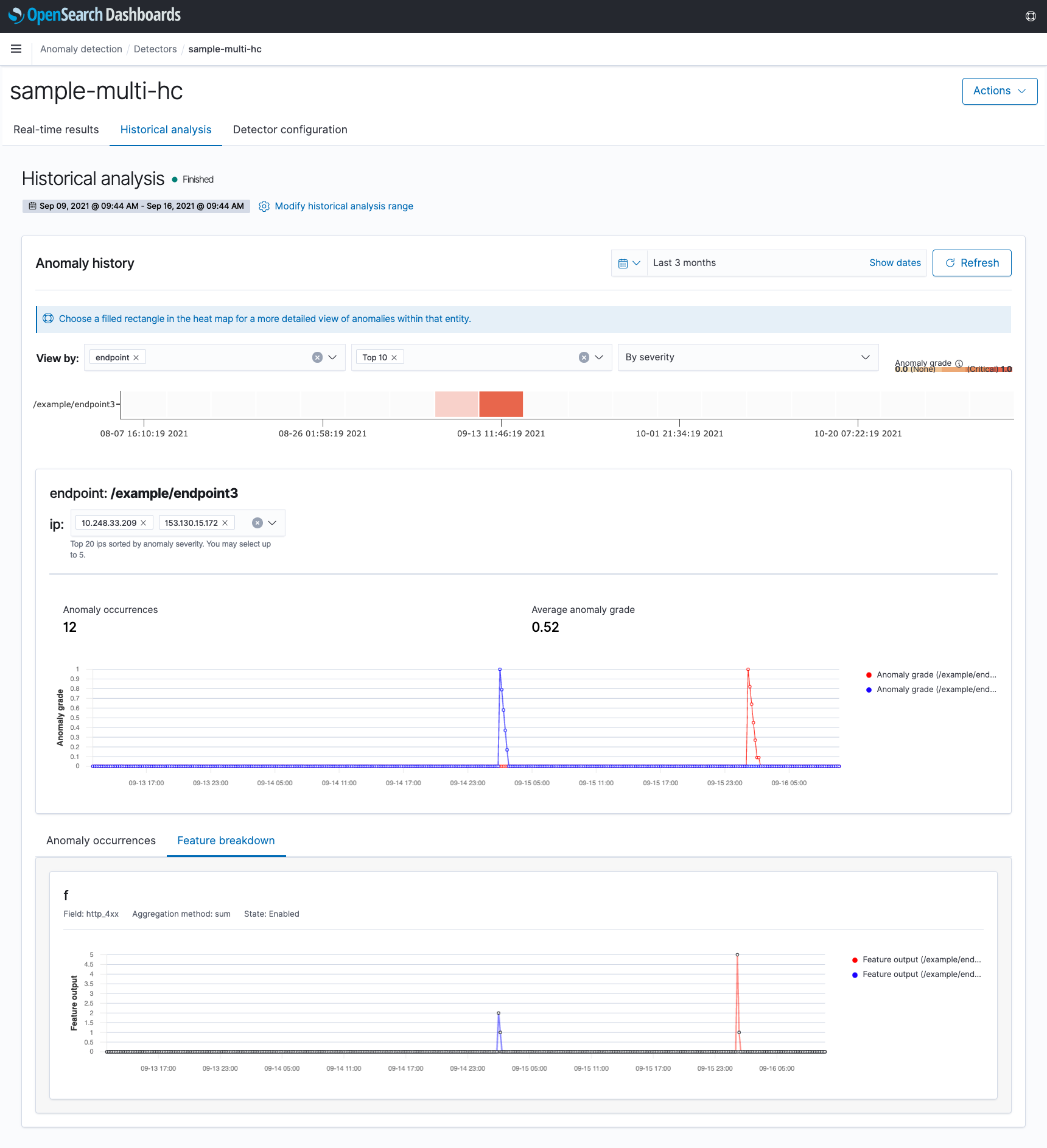 Anomaly detection results